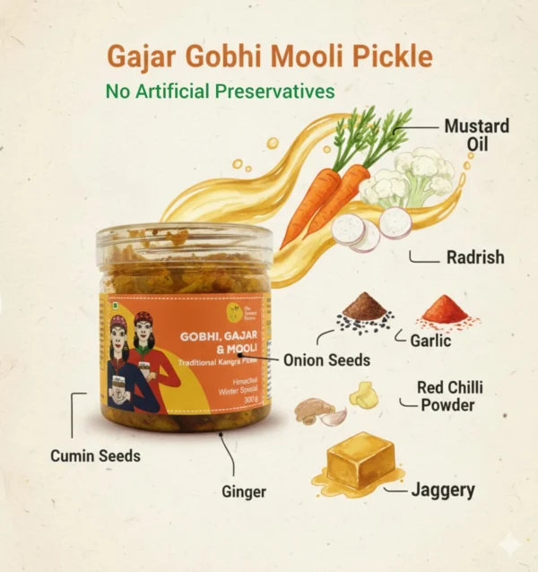 traditional kangra pickle ingredients infographic